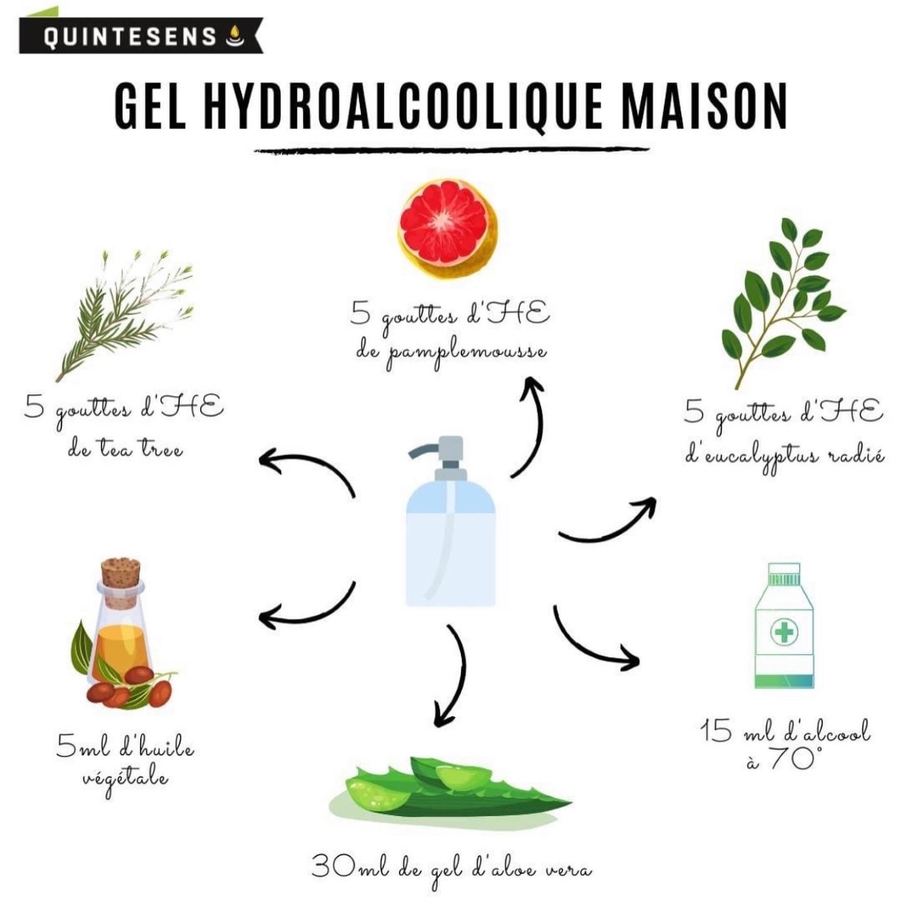 Gel Hydroalcoolique Maison